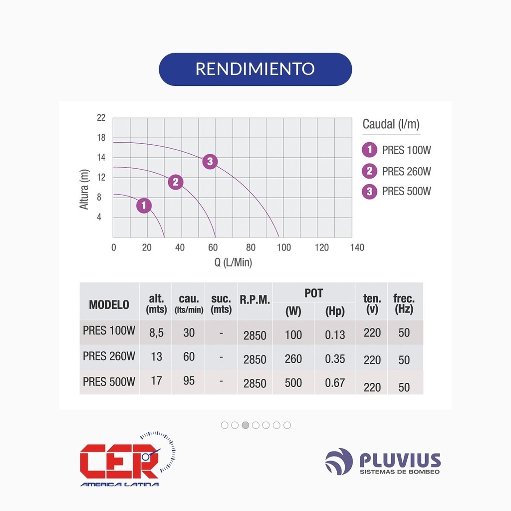 BOMBA PRESURIZADORA PLUVIUS MODELO PRES 500W 220V