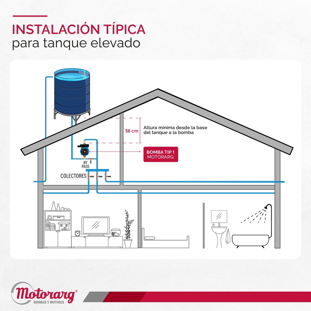 BOMBA PRESURIZADORA MOTORARG MODELO TIP 1 HASTA 2 CONSUMOS - TANQUE ELEVADO