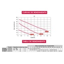 CURVAS_PF50